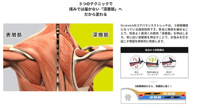 ドクターストレッチの評判